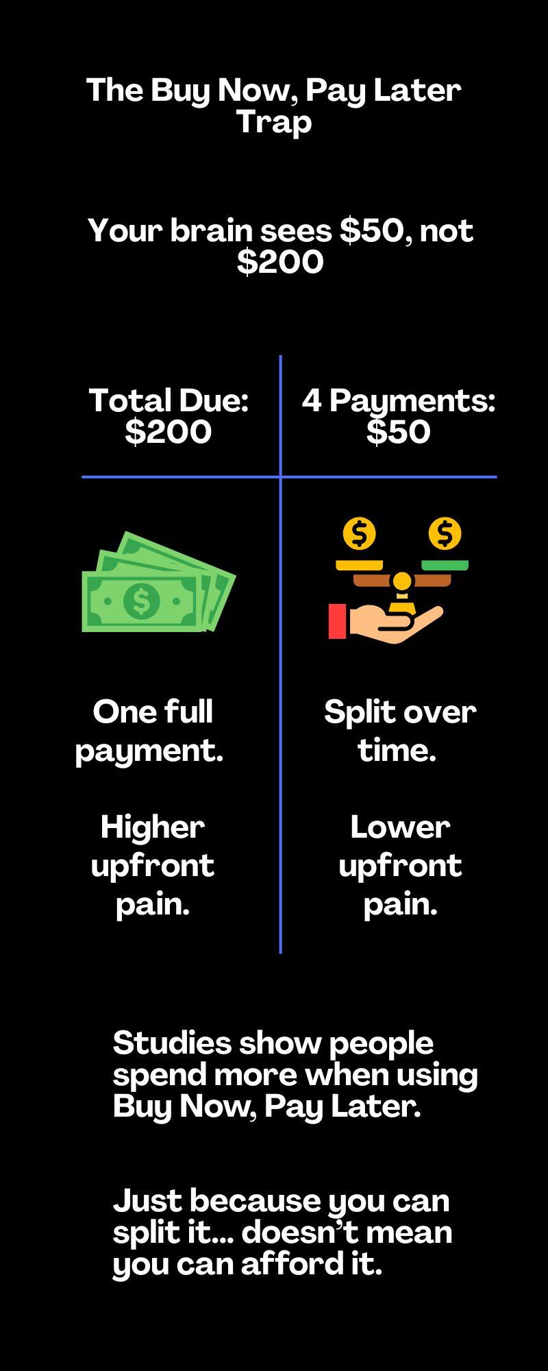 The Buy Now, Pay Later Trap poster