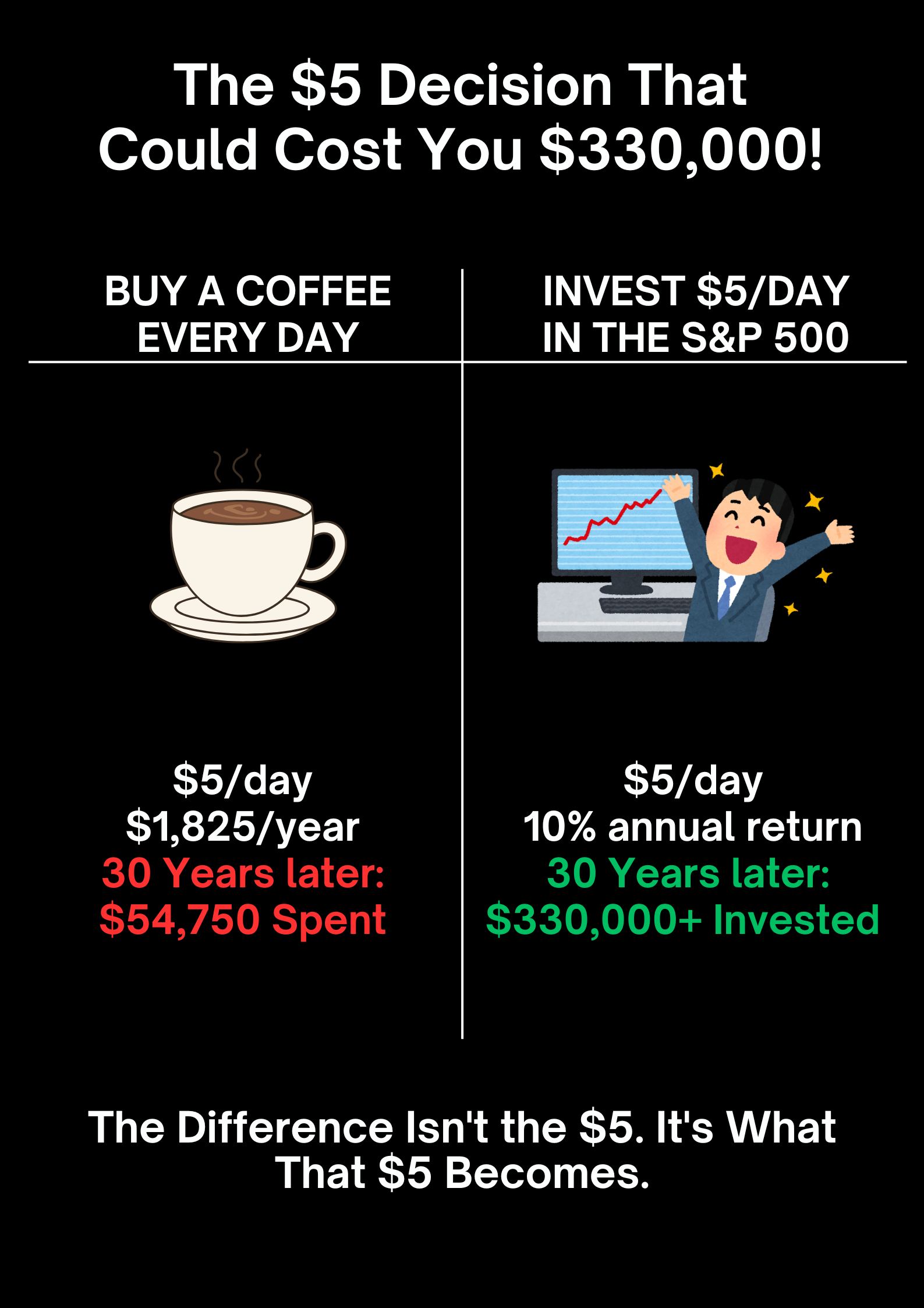 The $5 Decision That Could Cost You $330,000 poster